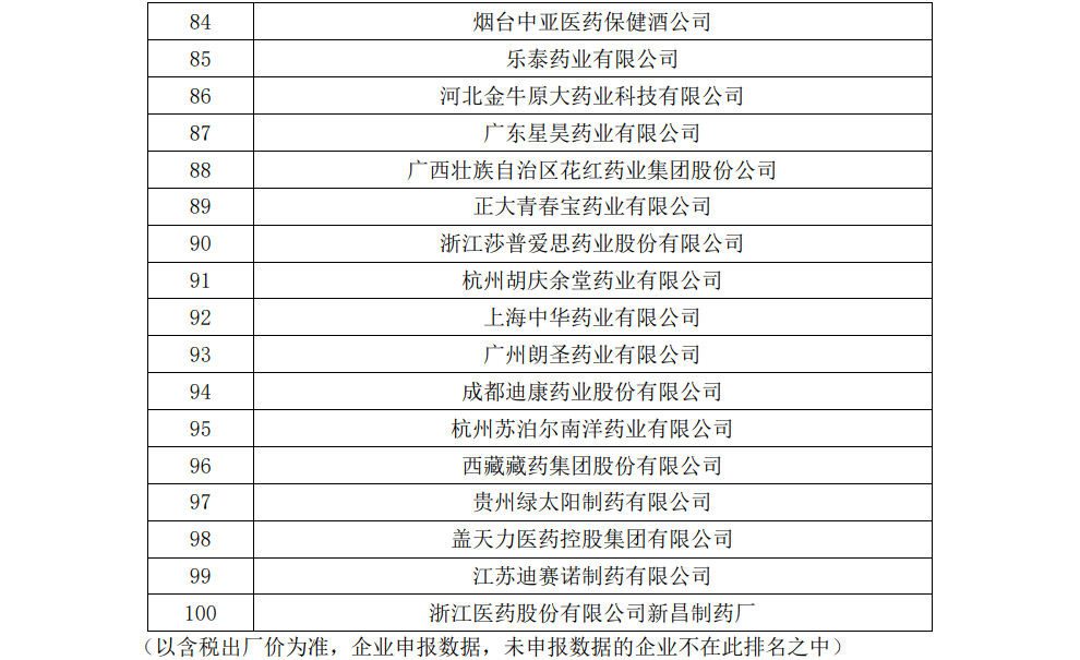 【企业新闻】尊龙人生就是博中国区进军非处方药生产企业全国百强 通窍名列口腔耳鼻喉科用药全国前三